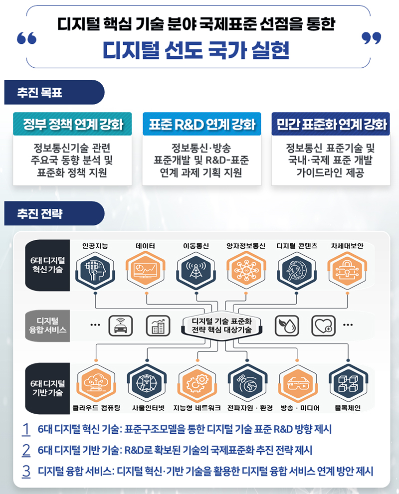 디지털 기술 표준화 전략 주요 내용 (자세한 내용은 본문에 설명 있음)
