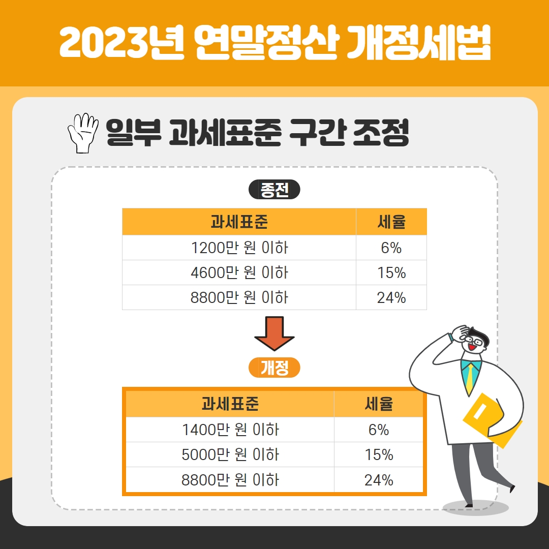 올해 연말정산부터 적용되는 개정세법 5가지