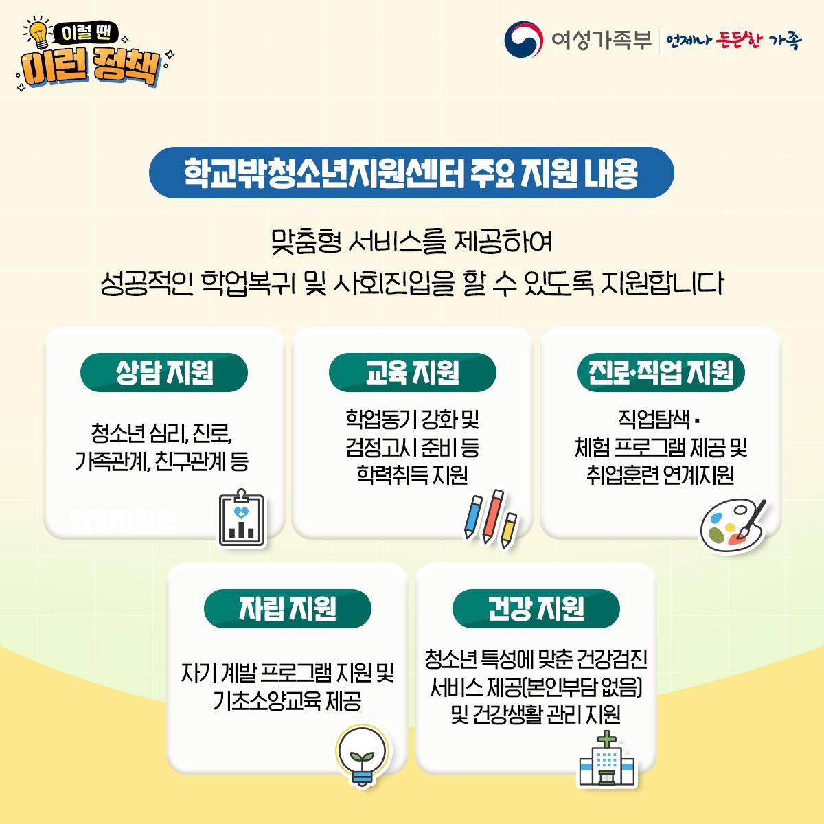 [이럴 땐 이런 정책] 학교 밖 청소년을 위한 ‘꿈드림센터’
