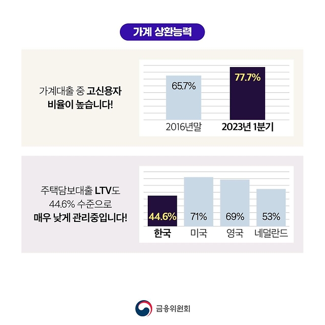 최근 가계부채 주요이슈에 대해 알려드립니다! (오해와 진실)