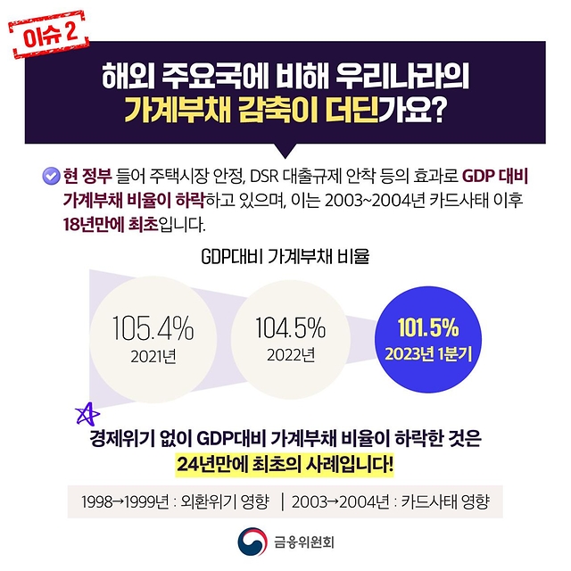 최근 가계부채 주요이슈에 대해 알려드립니다! (오해와 진실)