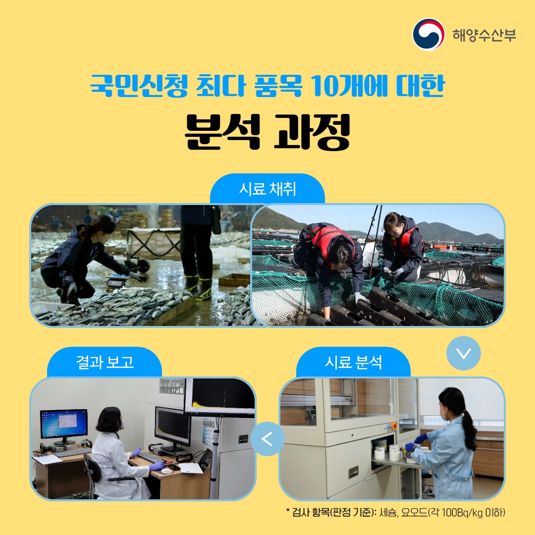 우리 바다, 수산물 안전…내 손으로 확인해요!