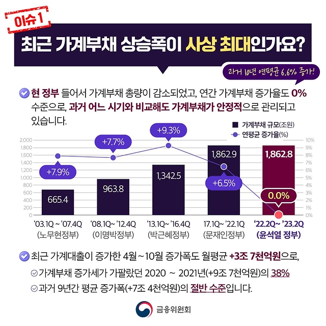 최근 가계부채 주요이슈에 대해 알려드립니다! (오해와 진실)