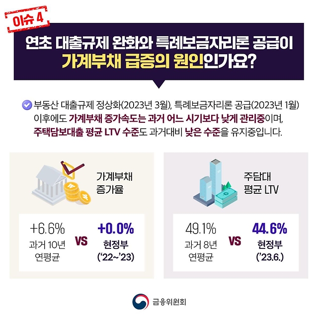 최근 가계부채 주요이슈에 대해 알려드립니다! (오해와 진실)