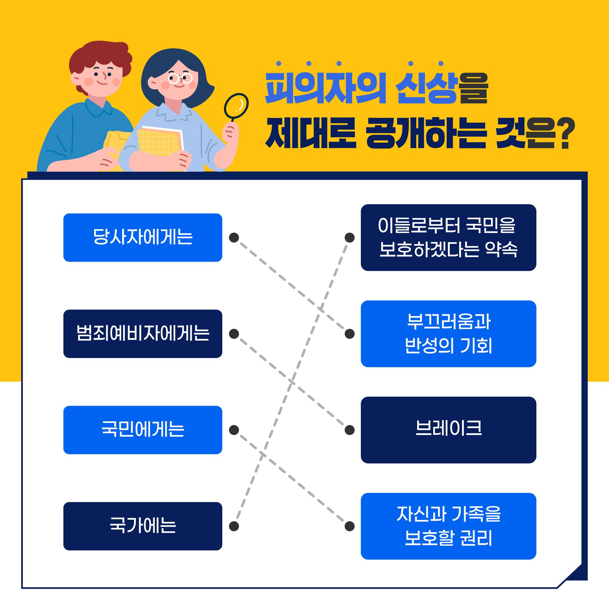 ‘머그샷’이 뭐고?