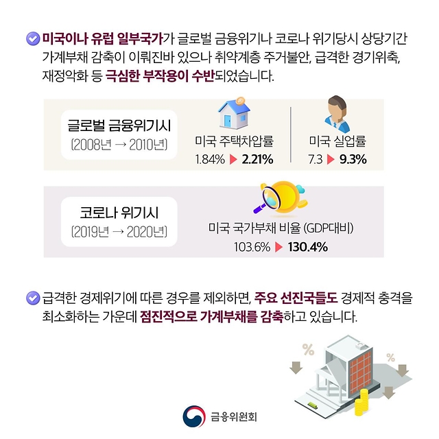 최근 가계부채 주요이슈에 대해 알려드립니다! (오해와 진실)