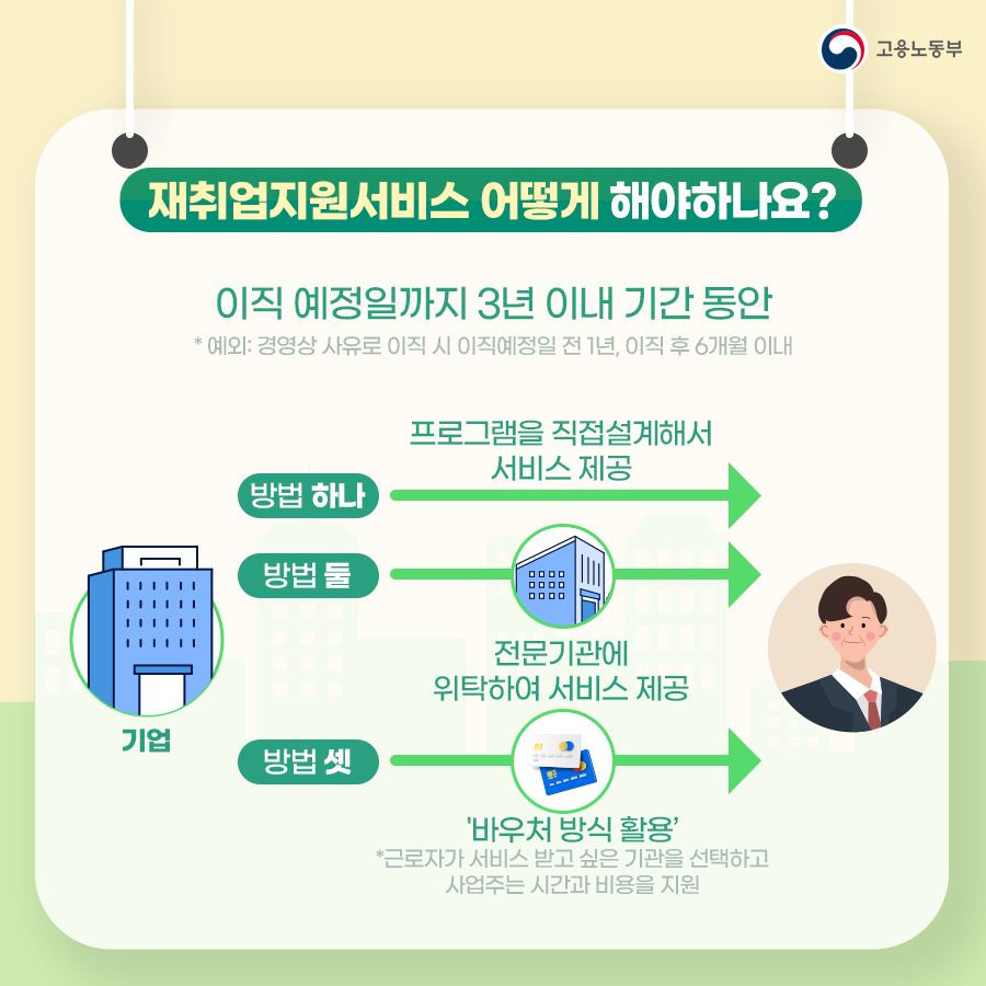 재취업 성공! 기업에서 지원합니다. ‘재취업지원서비스’