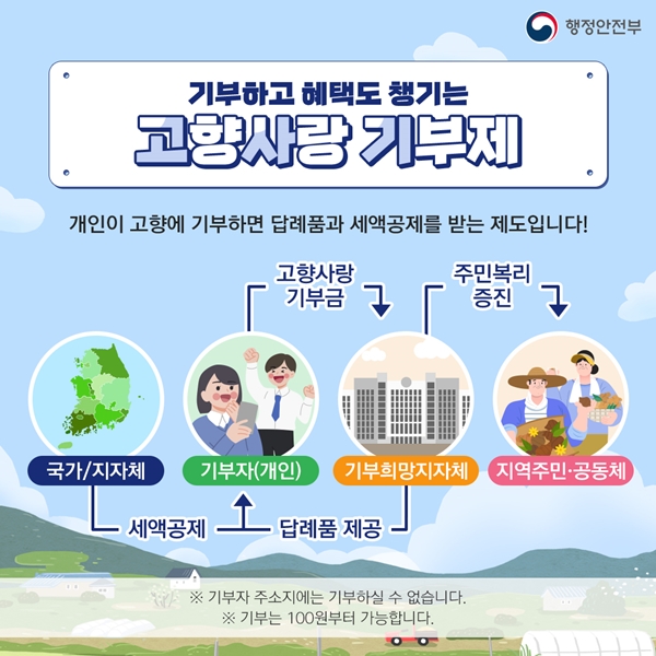 고향사랑기부제로 답례품도 받고! 세액공제도 받자!(출처=행정안전부)