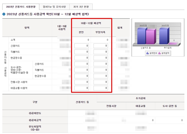 10~12월의 예상되는 액수를 입력하면 된다.(출처=홈택스 누리집)