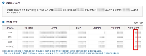 연말정산 요약. 표시된 것처럼 -가 나오고 그 액수가 많아지기를 바란다.(출처=홈택스 누리집)