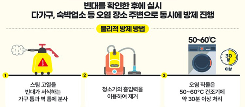 빈대 방제 방법 (출처=질병관리청 카드뉴스)