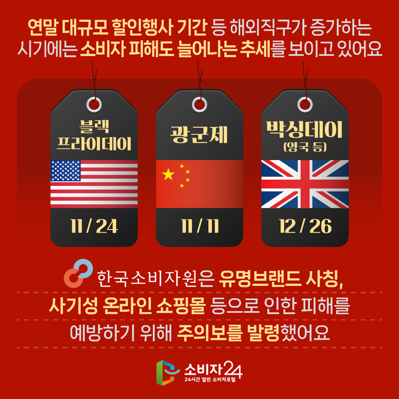 연말 대규모 할인행사 기간으로 인해 해외 직구 관련 소비자 피해도 늘고 있다. (출처: 소비자24)