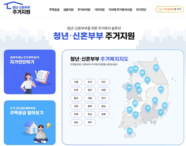 마이홈포털 청년.신혼부부 주거지원 메인화면.(출처=마이홈포털)