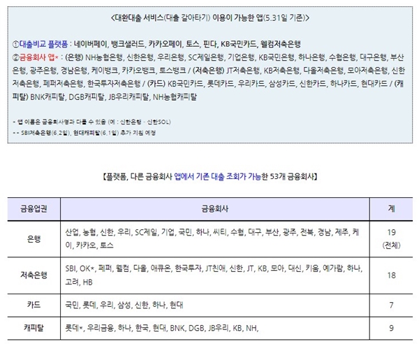 자신에게 편리한, 맞는 금융회사 및 플랫폼을 찾아 조회해보기 바란다.(출처=금융위원회)