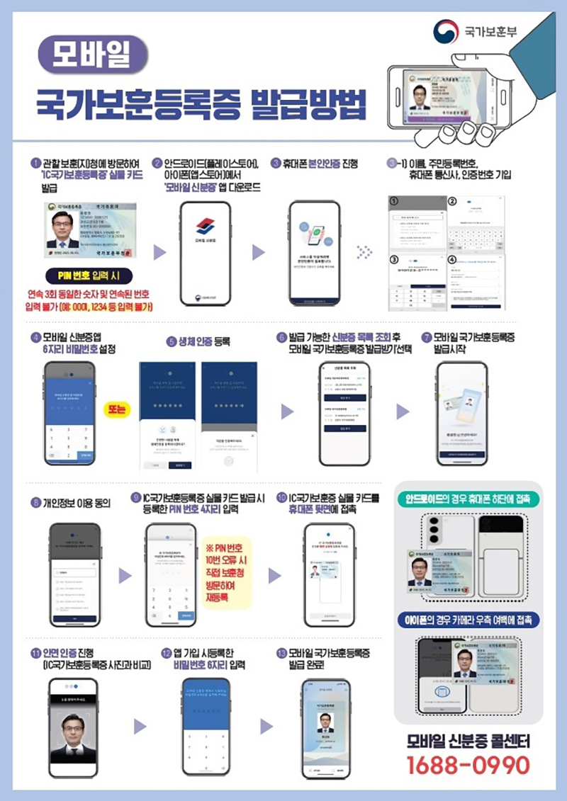 휴대전화(모바일) 국가보훈등록증 발급 안내문. (인포그래픽=국가보훈부)