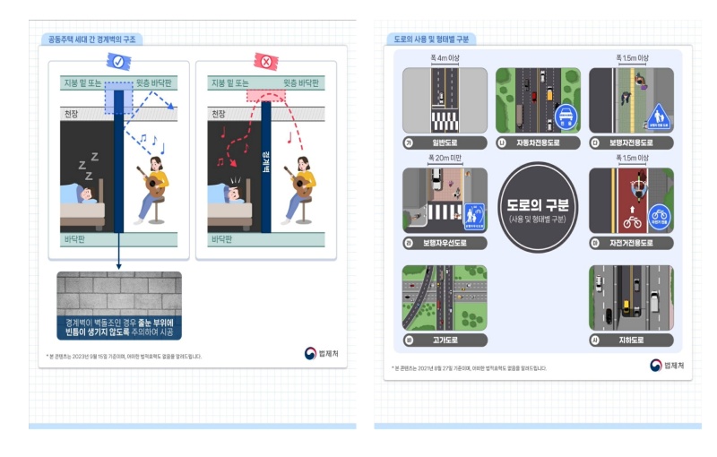 (좌)부동산법, (우)국토법 서비스 제공 사례.