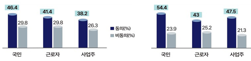 연장근로 관리단위 확대(왼쪽) 및 일부 업종·직종에만 적용 시 결과 (자세한 내용은 본문에 설명 있음)