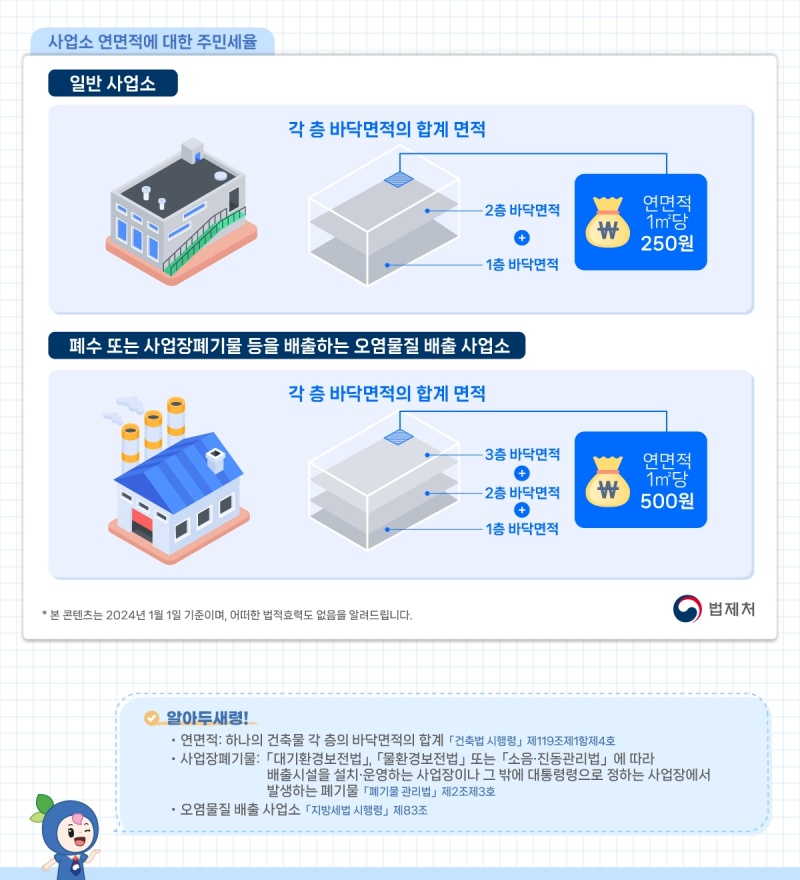 조세법 서비스 제공 사례.