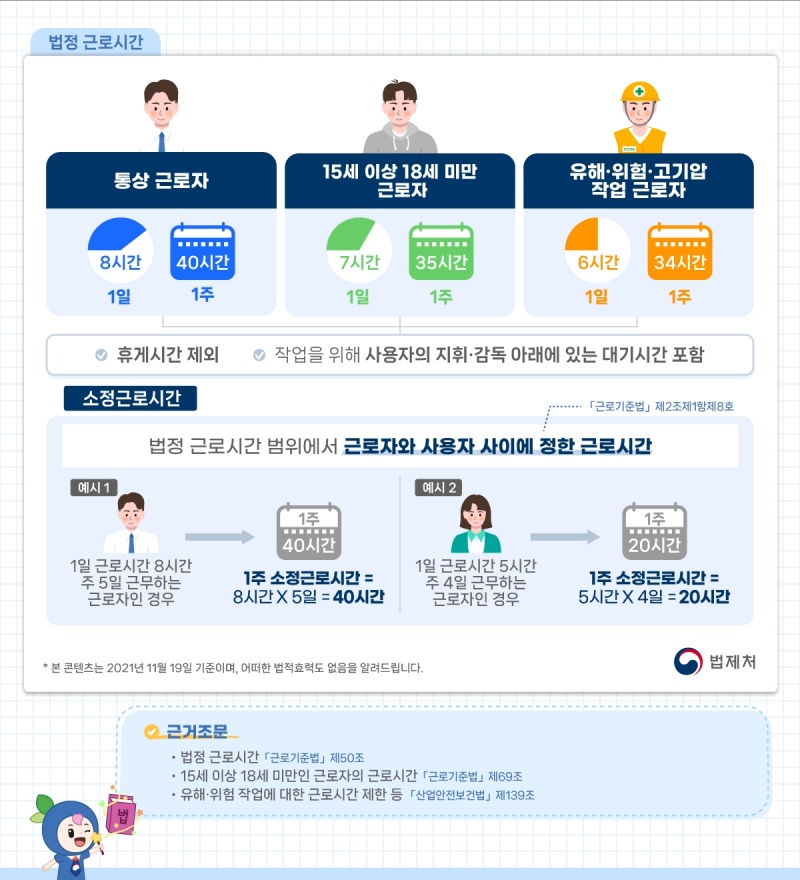 노동법 서비스 제공 사례.