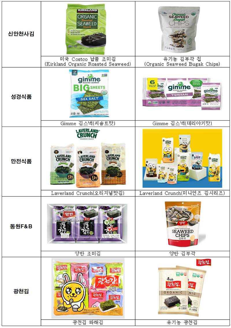 김 수출 제품. (자료=해양수산부)