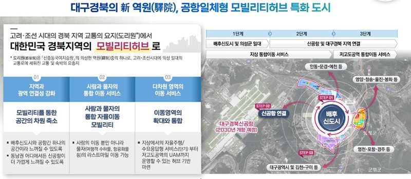 미래모빌리티도시형 경상북도(의성군) 사업개요.(사진=국토교통부)