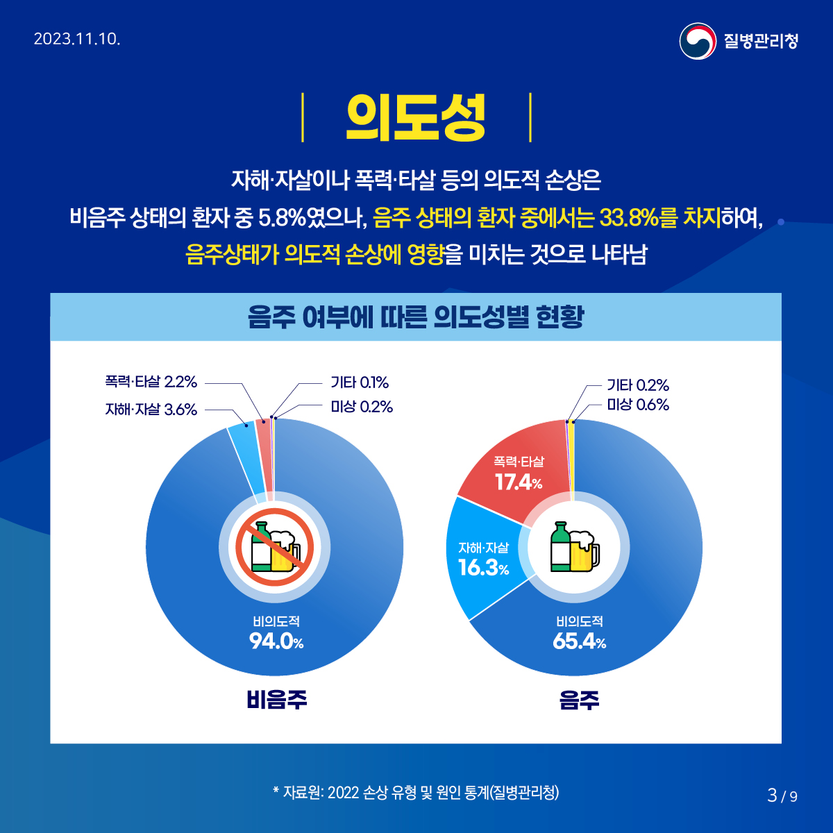 <2022 손상 유형 및 원인 통계>에 대해 알려드립니다!