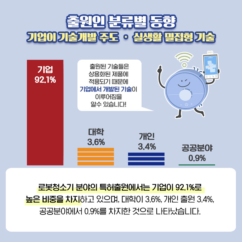 올해 최고 인기제품 1위 ‘로봇청소기’ 한국이 특허출원 세계 1위