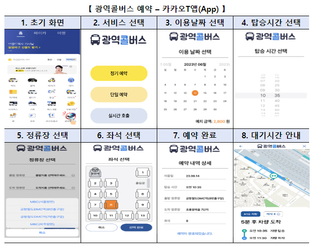 광역콜버스 이용 방법.(출처=국토교통부)