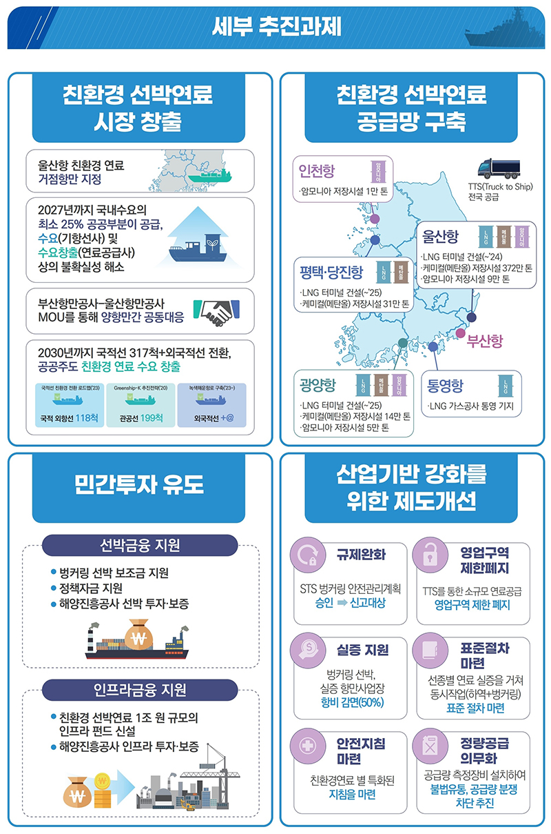 세부 추진과제. (인포그래픽=해양수산부)