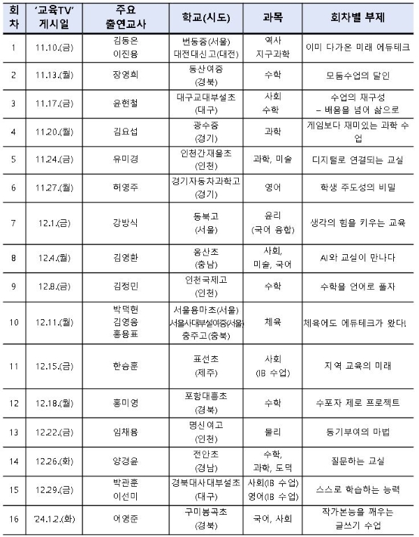 '클래스 up! 교실을 깨워라' 프로그램 편성표(출처=교육부).