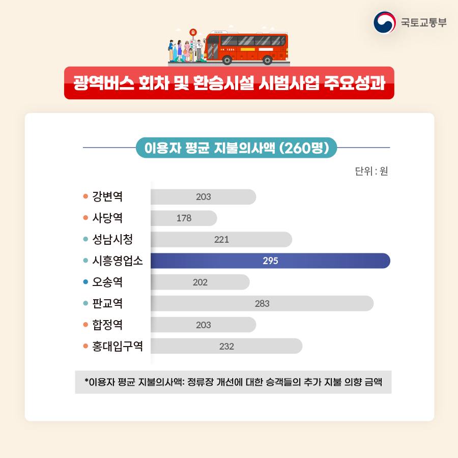 따뜻한 곳에서 와이파이! 광역버스 환승하며 가능하다구요?