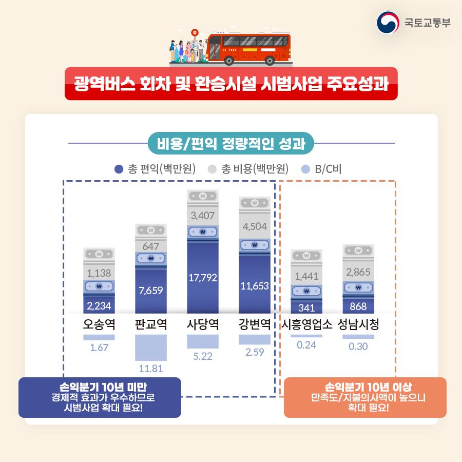 따뜻한 곳에서 와이파이! 광역버스 환승하며 가능하다구요?