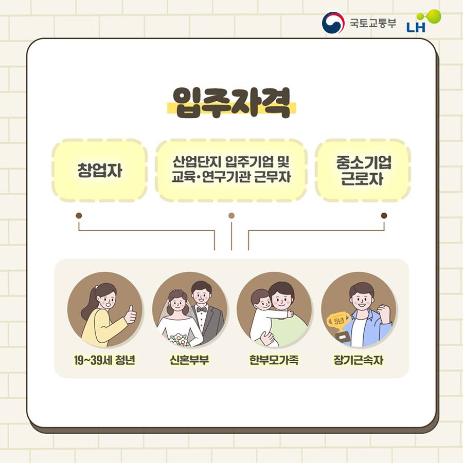 내가 일하는 지역에 주택이 지원 된다고?!