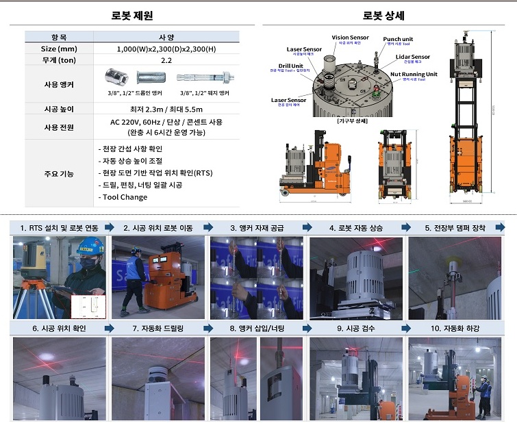단지·주택 분야 국토교통부 장관상을 받은 건설용 앵커 설치 실용화 로봇.(출처=국토교통부 보도자료)