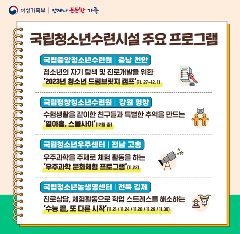 국립청소년수련시설에서 진행 중인 주요 프로그램 목록. (출처: 여성가족부)