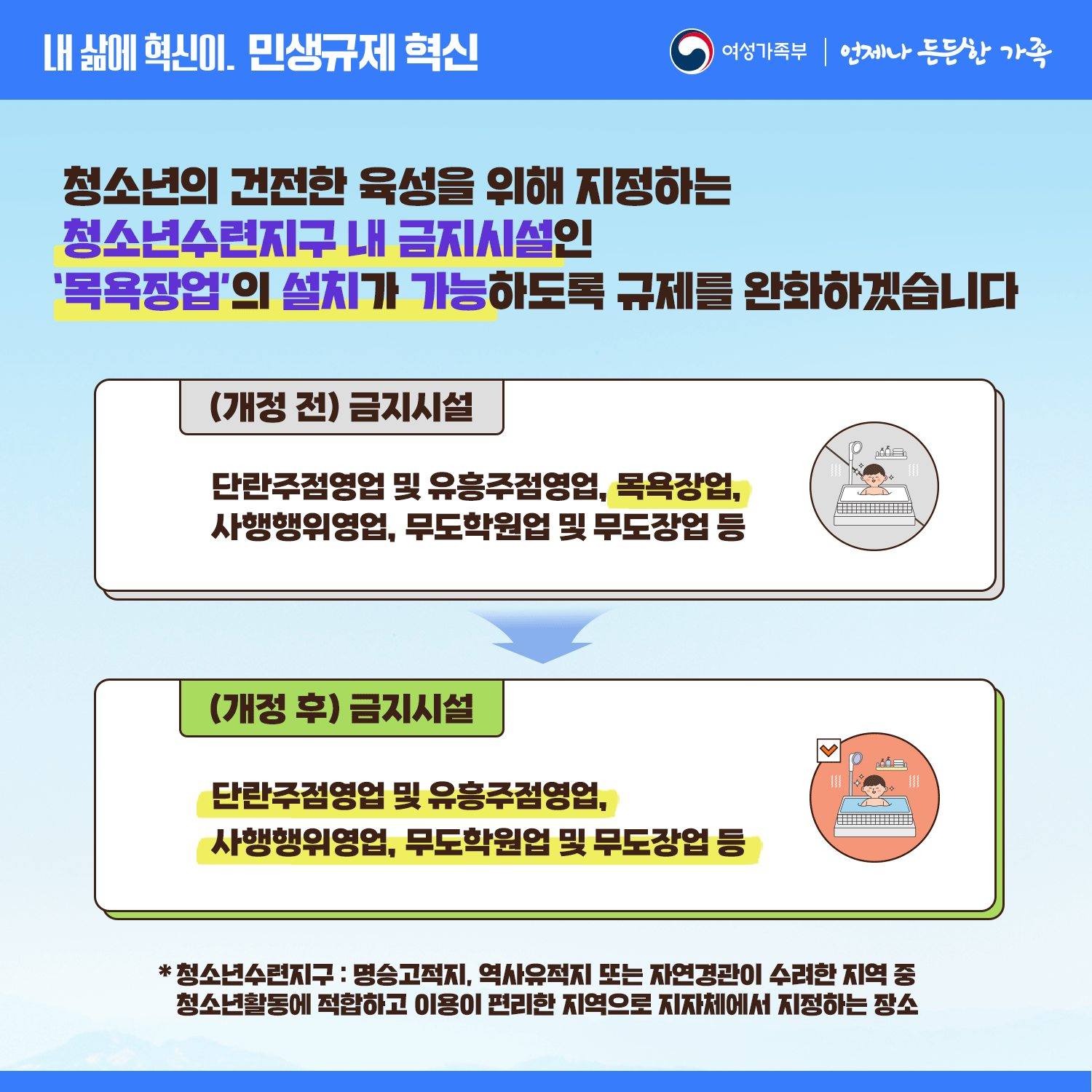 청소년수련지구 내 목욕장업 설치 가능