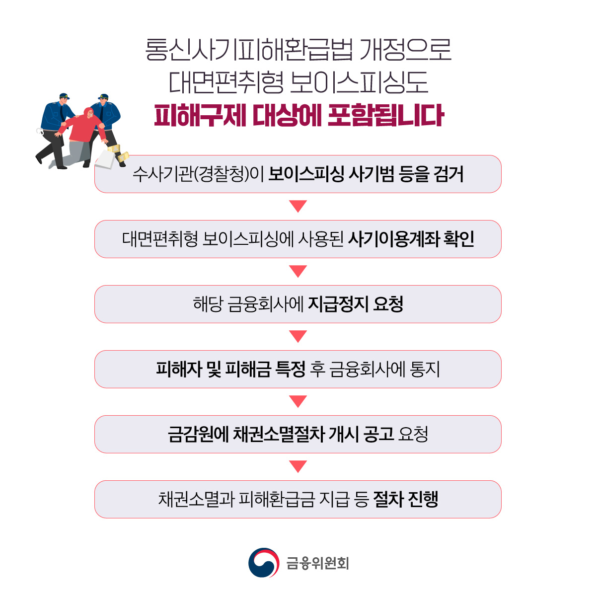 직접 현금 건넨 보이스피싱도 피해구제 가능합니다