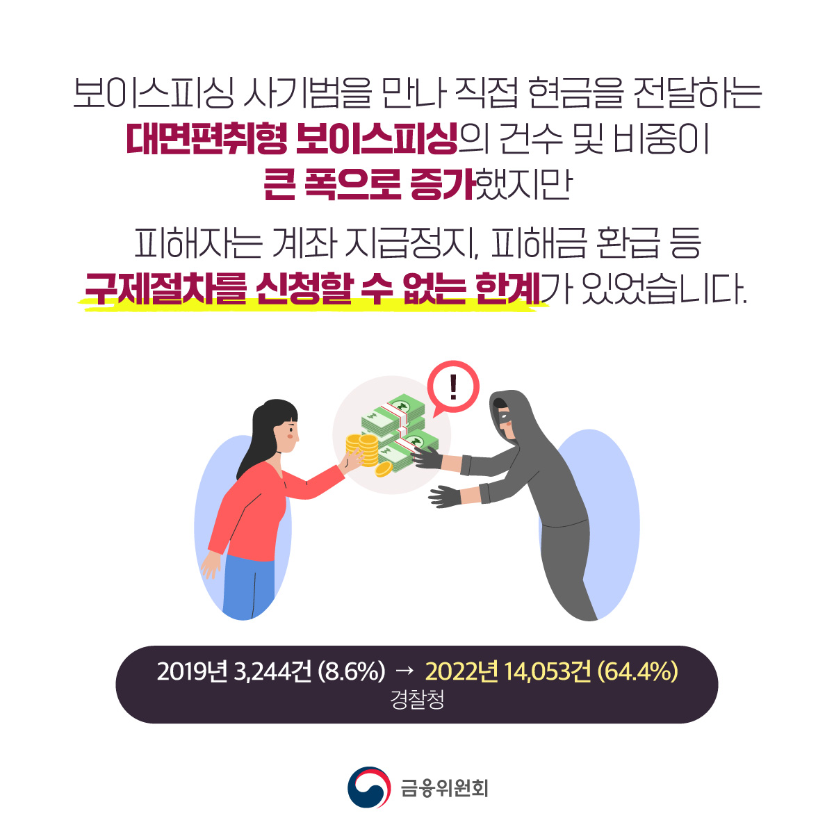 직접 현금 건넨 보이스피싱도 피해구제 가능합니다