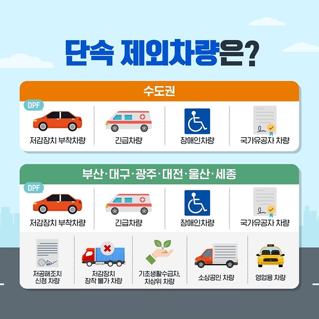 미세먼지 농도가 높아지는 겨울에는 5등급 차량 운행 제한을 실시합니다