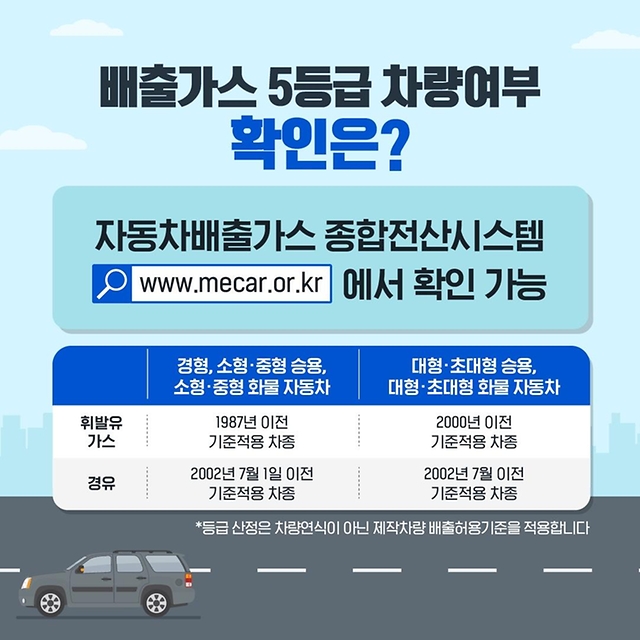 미세먼지 농도가 높아지는 겨울에는 5등급 차량 운행 제한을 실시합니다