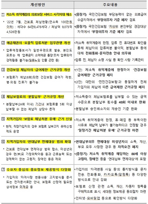 제도개선 주요내용.(출처=권익위 보도자료)