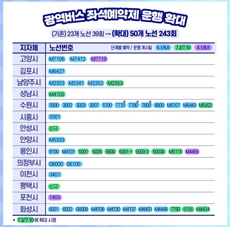 광역버스 좌역 예약제 운행 노선