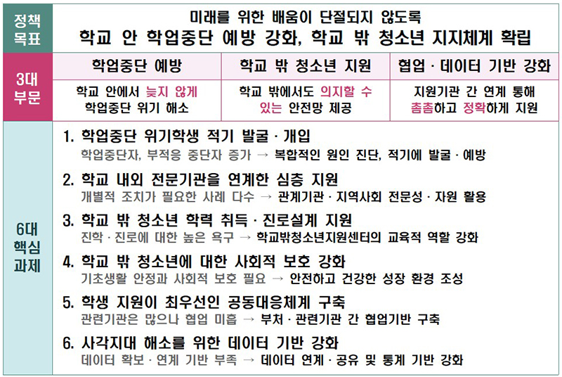 정책목표 및 핵심과제 (자세한 내용은 본문에 설명 있음)