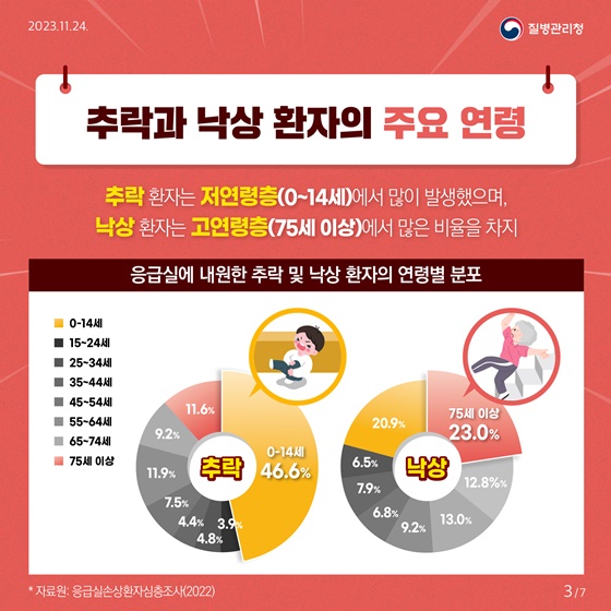 낙상추락위험 이미지