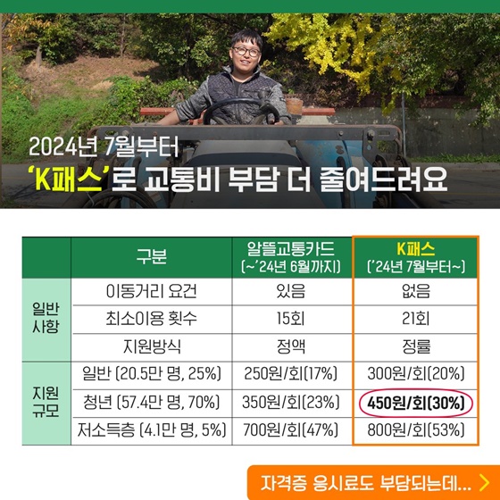 청년이라면 주목~! 2024예산안 속 청년정책