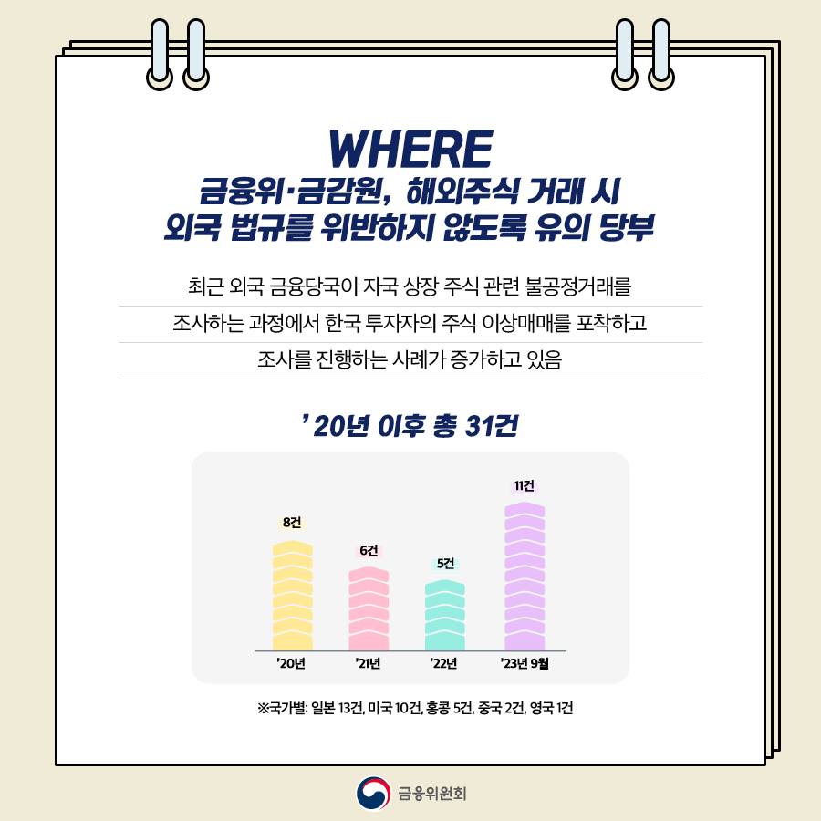 [육하원칙 금융꿀팁] 해외주식 거래 시, 불법행위 연루 주의하세요