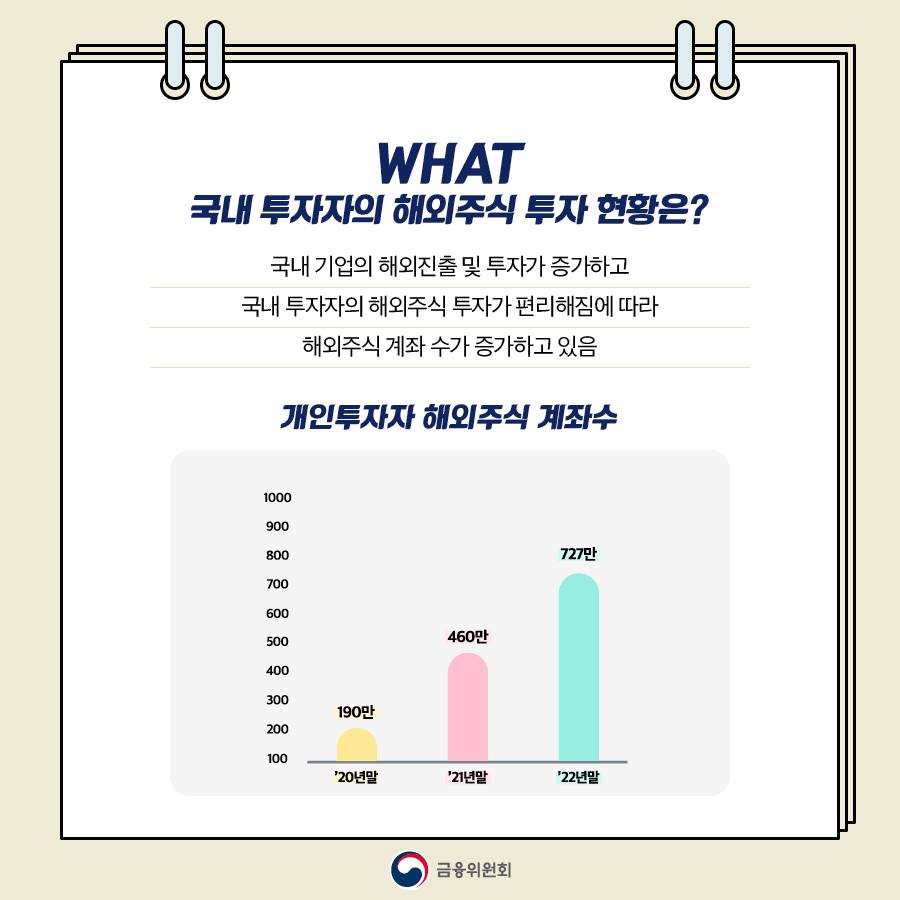 [육하원칙 금융꿀팁] 해외주식 거래 시, 불법행위 연루 주의하세요