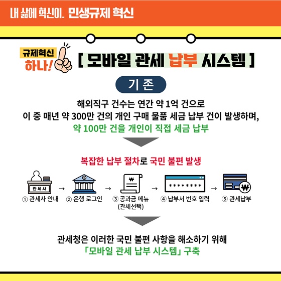 [민생규제 혁신] 모바일 관세납부·환급 시스템 구축
