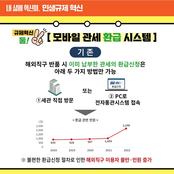 [민생규제 혁신] 모바일 관세납부·환급 시스템 구축