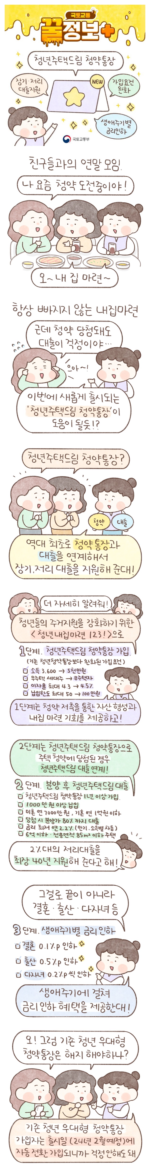 [국토교통 꿀정보] 청년 주택드림 청약통장